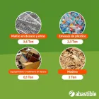 La imagen 1 de la Empresa ABASTIBLE ANCUD Gases Licuados en Ancud CL