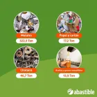 La imagen 3 de la Empresa ABASTIBLE ANCUD Gases Licuados en Ancud CL