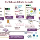 La imagen 1 de la Empresa DATASOFT S.A. firma electronica simple en Santiago RM