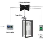 La imagen 1 de la Empresa IPFASTEC Servicios de Implementación en Santiago RM