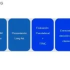 La imagen 2 de la Empresa PRODUXIT CONSULTORES Trabajo en Equipo en Santiago RM