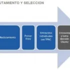 La imagen 3 de la Empresa PRODUXIT CONSULTORES Trabajo en Equipo en Santiago RM