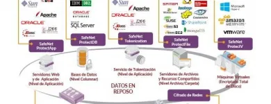 La imagen 1 de la Empresa DATASOFT S.A. firma electronica simple en Santiago RM