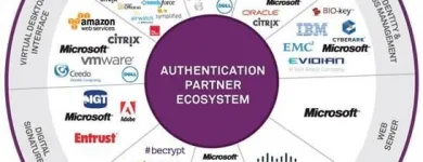 La imagen 2 de la Empresa DATASOFT S.A. firma electronica simple en Santiago RM