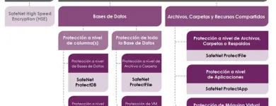 La imagen 3 de la Empresa DATASOFT S.A. firma electronica simple en Santiago RM