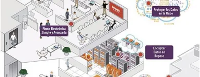 La imagen 4 de la Empresa DATASOFT S.A. firma electronica simple en Santiago RM