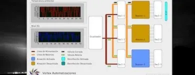La imagen 7 de la Empresa DEVFRONTIER Asesoría en Informática en La Serena CO