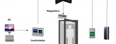La imagen 1 de la Empresa IPFASTEC Servicios de Implementación en Santiago RM